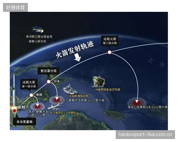 朝鲜U23秘密武器远射：从核试验到导弹威胁的全面解析
